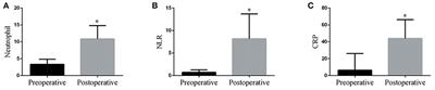 The Relationship Between Neutrophil to Lymphocyte Ratio and Clinical Outcome in Pediatric Patients After Cardiopulmonary Bypass Surgery: A Retrospective Study